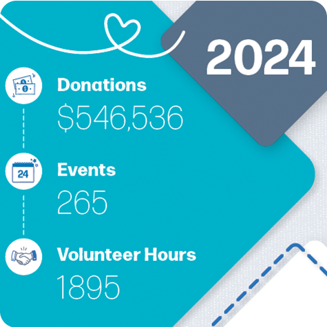 2024 Community Involvement